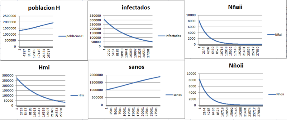Figura 3 Figura 3