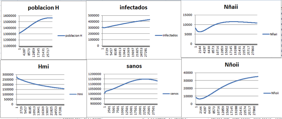 Figura 4